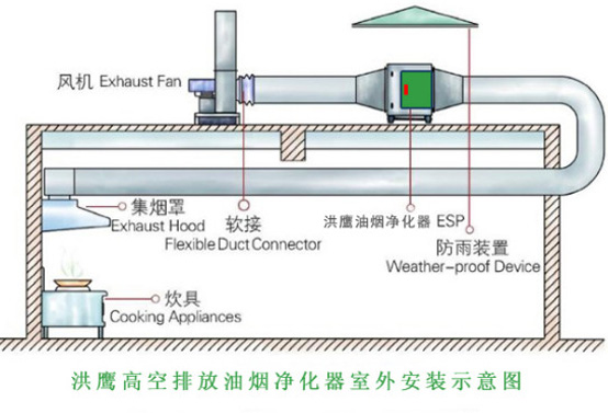 深圳市招商銀行大廈餐飲油煙解決方案 深圳市招商銀行大廈餐飲油煙解決方案